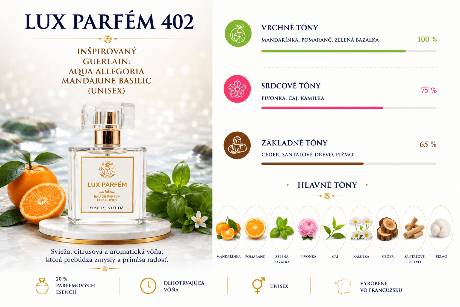 Lux Parfém 402 – Inšpirovaný Guerlain: Aqua Allegoria Mandarine Basilic